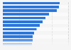 Countries with the highest density of hospital beds worldwide as of 2012 (per 10,000 population)*