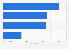 Germany: social media access devices October 2013