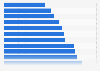 Countries with lowest literacy rates worldwide 2012