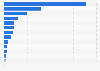 Digital economy: number of companies in the United Kingdom (UK) 2012, by sector