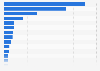 Mean revenue of companies in the digital economy of the United Kingdom (UK) 2012, by sector