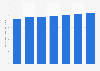 France: digital travel sales volume 2011-2017