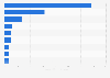 Largest private equity transactions globally 2012