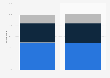Length of online search terms used in the United Kingdom (UK) 2011-2012