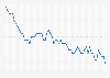 Monthly 50 plus unemployment rate in the United Kingdom (UK) 2014-2018