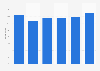 Mobile paid search advertising spending distribution in EMEA 2014-2015