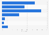 Digital channels online shoppers used to chose products in 2012