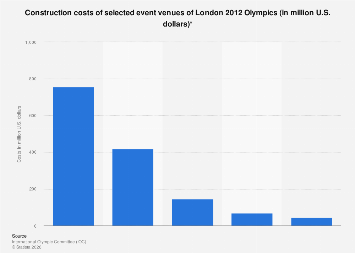 london av solutions