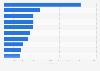 Software companies ranked by revenue from SaaS worldwide 2014