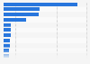 Software vendors ranked by total software revenue 2014