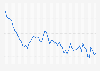 Monthly 50 plus unemployment figures in the United Kingdom (UK) 2014-2017