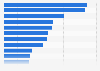 Top software vendors in developing countries 2011