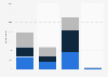 Male or female boss in the US 2014