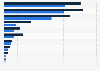 Projected sales of construction machinery in China