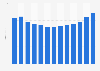 Video market: consumer spending in the United Kingdom (UK) 2007-2017