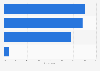 Search engine user actions in the United Kingdom (UK) 2012