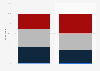 Search engine user actions in the United Kingdom (UK) 2012, by gender