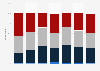 Search engine user actions in the United Kingdom (UK) 2012, by age