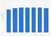 Number of DVD player or recorder households in the United Kingdom (UK) 2007-2013