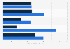 Leading shopping apps in the U.S. in June 2012, based on user engagement