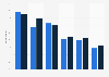 Use of gorcery-related coupons by U.S. consumers 2013, by gender