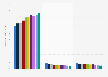 Most used types of dry mix salad dressing in the U.S. 2011-2019