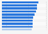Reach of webmail sites across European countries in 2012