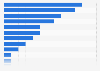 Umfrage zu den monatlichen Ausgaben der Internetnutzer für den Medienkonsum 2012