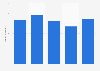 Naver: display ad sales as of 4th quarter 2013