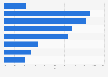 Impact of the development of mobile payments in China, by major participants, 2015