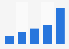 Japan: m-commerce sales 2013-2020