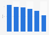 Retail DVD: number of units shipped to trade in the United Kingdom (UK) 2007-2012