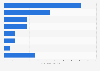 Brands of dry pancake and waffle mixes (store bought) consumed in the U.S. 2018