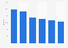 Retail DVD: number of titles released in the United Kingdom (UK) 2007-2012