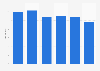 Blu-ray discs: average retail trade price in the United Kingdom (UK) 2007-2012