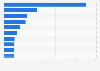 Tin - leading companies worldwide based on production output 2016
