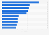 Refined copper - biggest producers worldwide by output share 2013