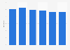 Rental DVDs: average trade price in the United Kingdom (UK) 2007-2012