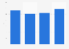 Rental blu-ray: number of titles released in the United Kingdom (UK) 2009-2012