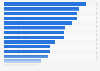 Online event ticket purchase rate in selected European countries 2011