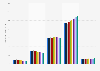 Amount of pancake / table syrup used within 30 days in the U.S. 2011-2018