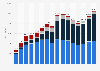 Passenger car sales in China 2008-2022, by model