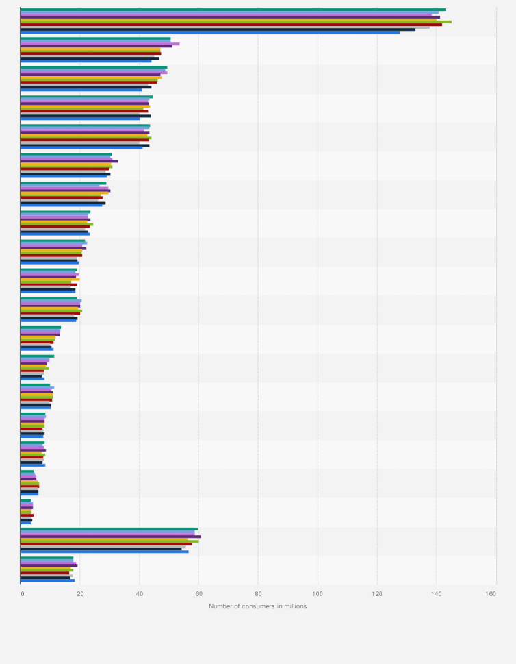 most popular dressing in the us U.S.: most used flavors of prepared salad dressing 2011-2020| Statista