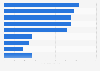 Brands of packaged instant potatoes used in the U.S. 2019