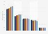 U.S. population: Most abundant purposes for the usage of salad or cooking oil from 2011 to 2020