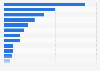 Most performed surgical cosmetic procedures in the United States in 2023