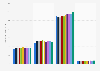 Amount of spaghetti / pasta sauce used within 30 days in the U.S. 2011-2019