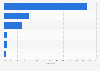 Retail video market: genre distribution in the United Kingdom (UK) 2013