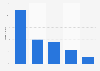 Advertising spending distribution in the United Kingdom (UK) 2013, by medium