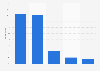 Retail ad spend distribution in the United Kingdom (UK) 2013, by medium